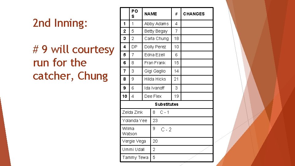 2 nd Inning: # 9 will courtesy run for the catcher, Chung PO S