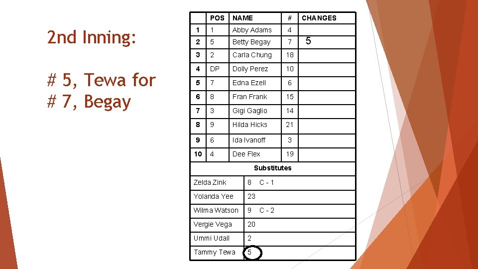 2 nd Inning: # 5, Tewa for # 7, Begay POS NAME # 1