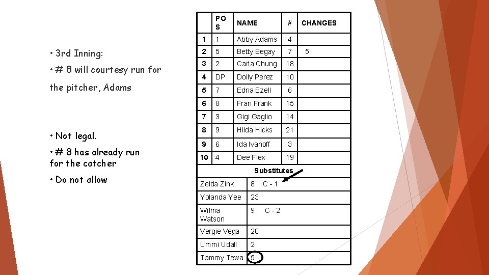 PO S NAME # 1 1 Abby Adams 4 • 3 rd Inning: 2