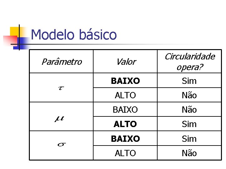 Modelo básico Parâmetro Valor Circularidade opera? BAIXO Sim ALTO Não BAIXO Não ALTO Sim