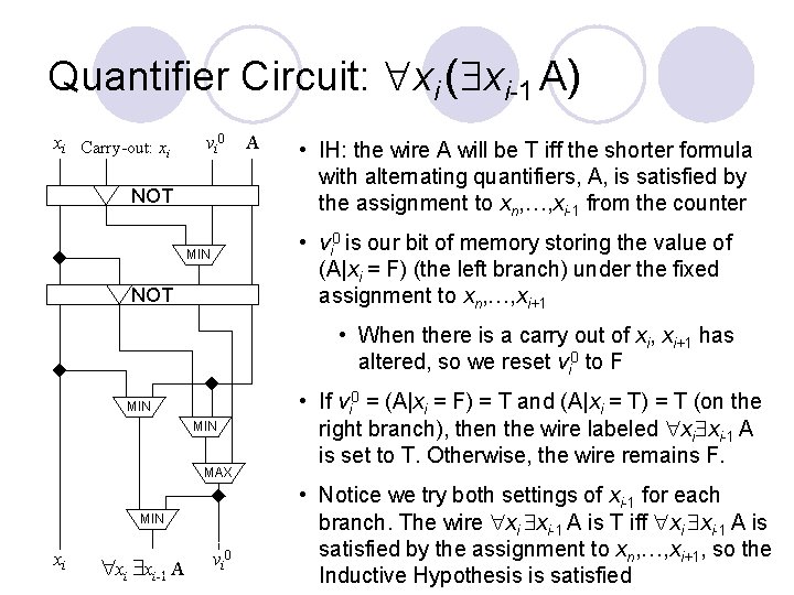 Quantifier Circuit: xi ( xi-1 A) xi Carry-out: xi vi 0 NOT A •