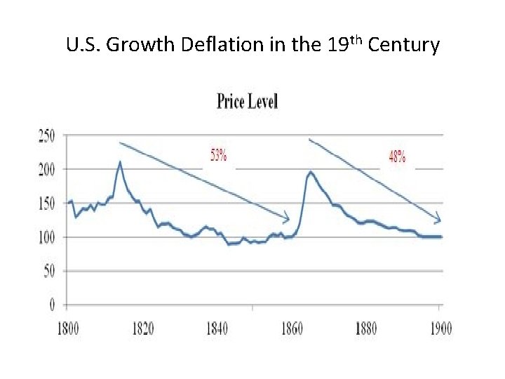 U. S. Growth Deflation in the 19 th Century 