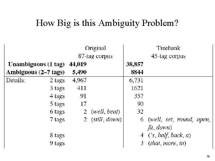 How Big is this Ambiguity Problem? 18 