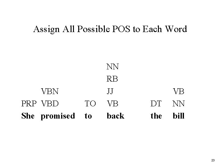 Assign All Possible POS to Each Word VBN PRP VBD She promised TO to