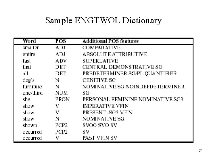 Sample ENGTWOL Dictionary 27 