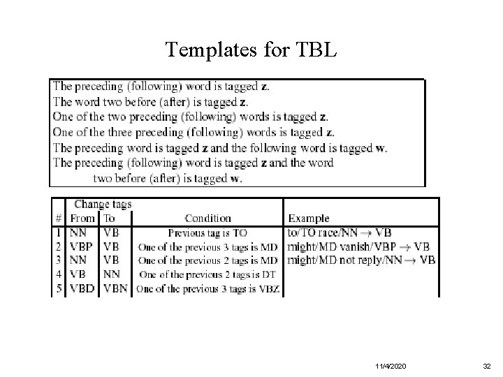 Templates for TBL 11/4/2020 32 