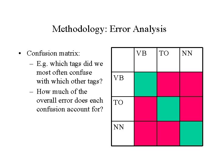 Methodology: Error Analysis • Confusion matrix: – E. g. which tags did we most