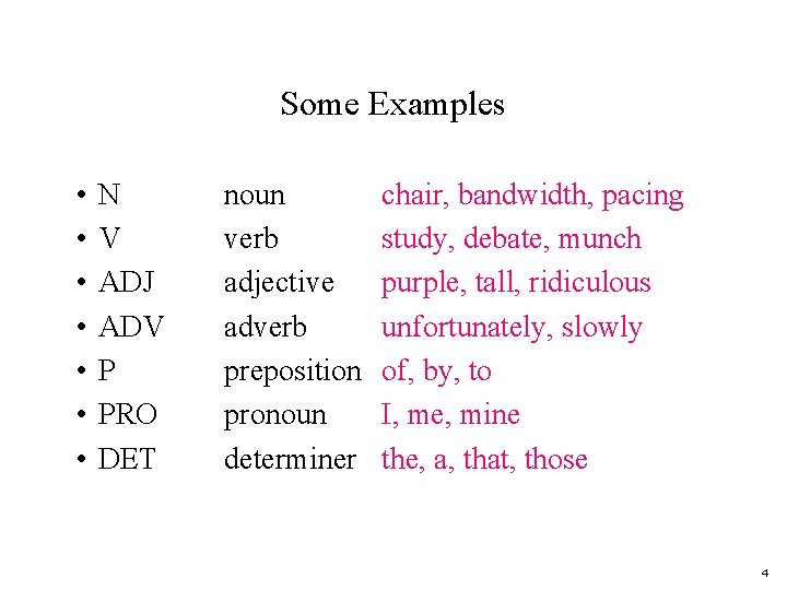 Some Examples • • N V ADJ ADV P PRO DET noun verb adjective