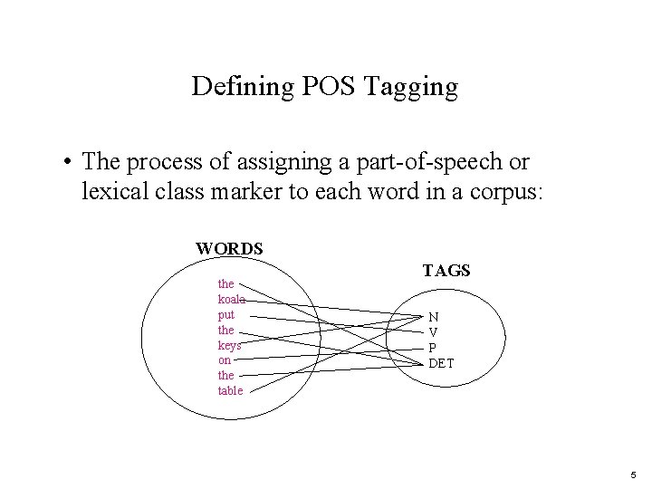 Defining POS Tagging • The process of assigning a part-of-speech or lexical class marker