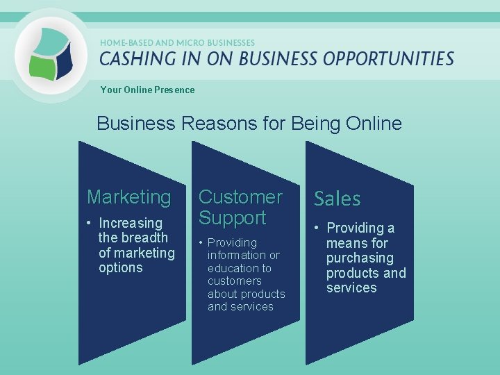 Your Online Presence Business Reasons for Being Online Marketing • Increasing the breadth of