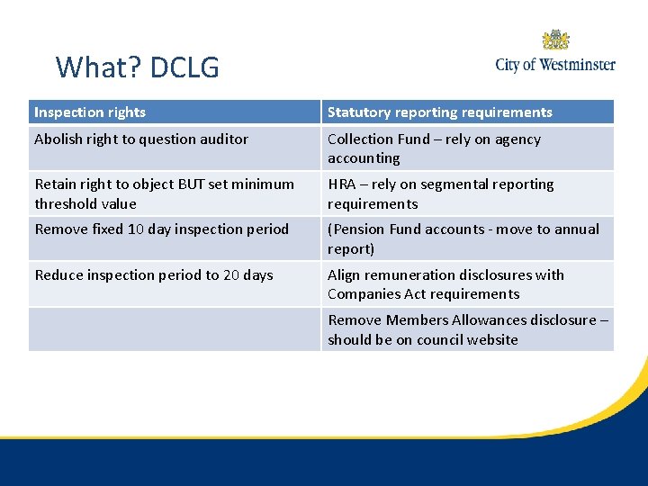 What? DCLG Inspection rights Statutory reporting requirements Abolish right to question auditor Collection Fund