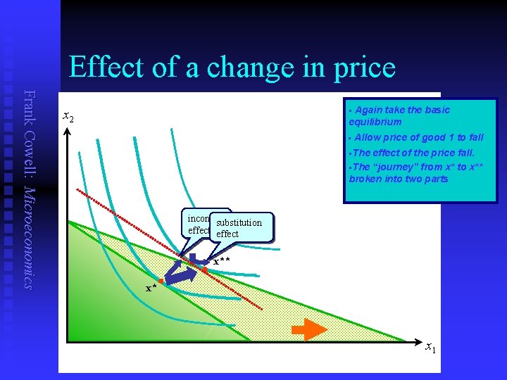 Effect of a change in price Frank Cowell: Microeconomics Again take the basic equilibrium