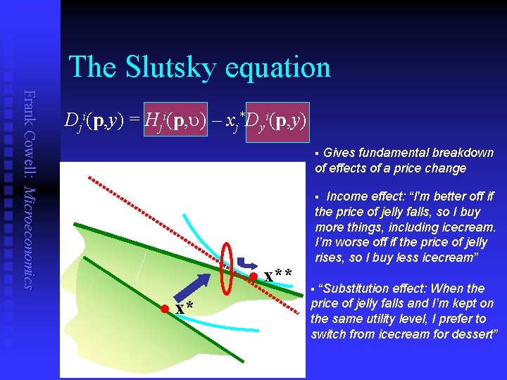The Slutsky equation Frank Cowell: Microeconomics Dji(p, y) = Hji(p, u) – xj*Dyi(p, y)