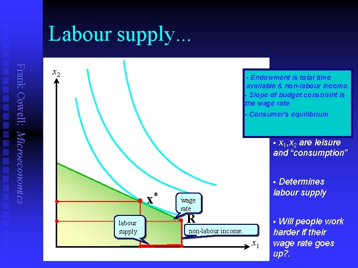 Labour supply. . . Frank Cowell: Microeconomics x 2 Endowment is total time available