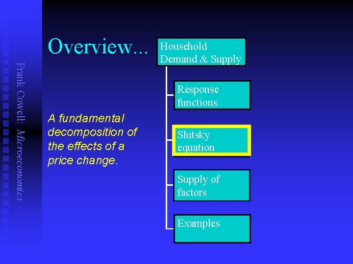Overview. . . Frank Cowell: Microeconomics Household Demand & Supply Response functions A fundamental