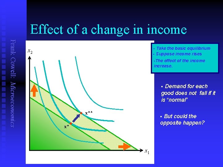 Effect of a change in income Frank Cowell: Microeconomics Take the basic equilibrium §