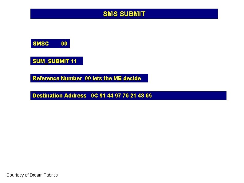 SMS SUBMIT SMSC 00 SUM_SUBMIT 11 Reference Number 00 lets the ME decide Destination