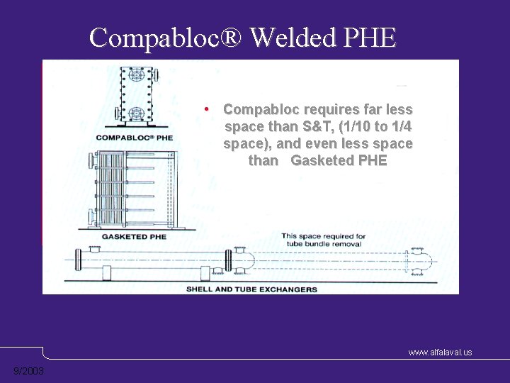 Compabloc® Welded PHE • Compabloc requires far less space than S&T, (1/10 to 1/4