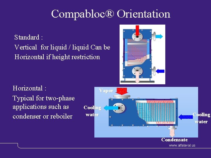 Compabloc® Orientation Standard : Vertical for liquid / liquid Can be Horizontal if height