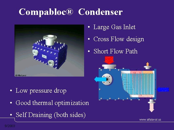 Compabloc® Condenser • Large Gas Inlet • Cross Flow design • Short Flow Path