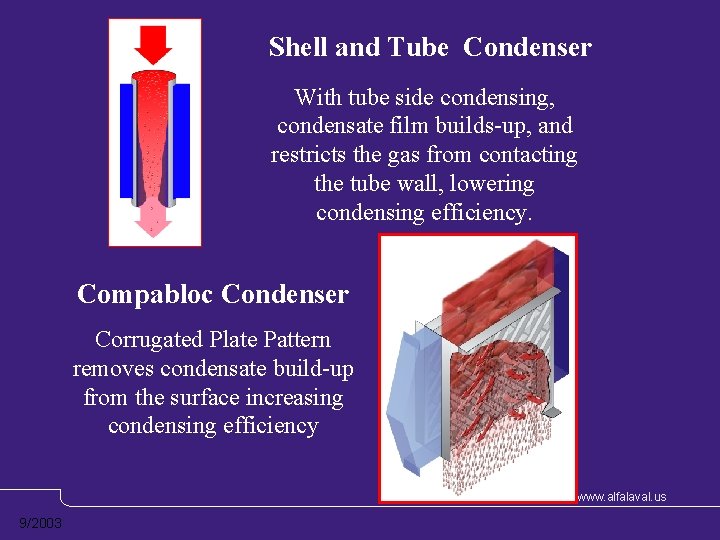 Shell and Tube Condenser With tube side condensing, condensate film builds-up, and restricts the