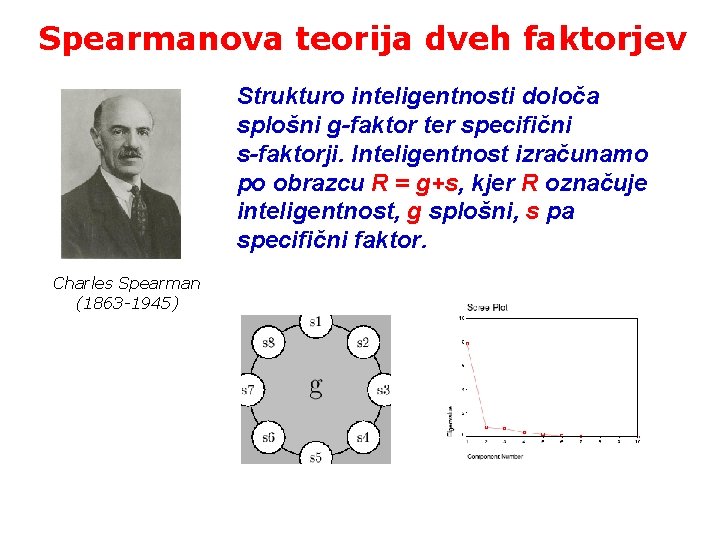 Spearmanova teorija dveh faktorjev Strukturo inteligentnosti določa splošni g-faktor ter specifični s-faktorji. Inteligentnost izračunamo