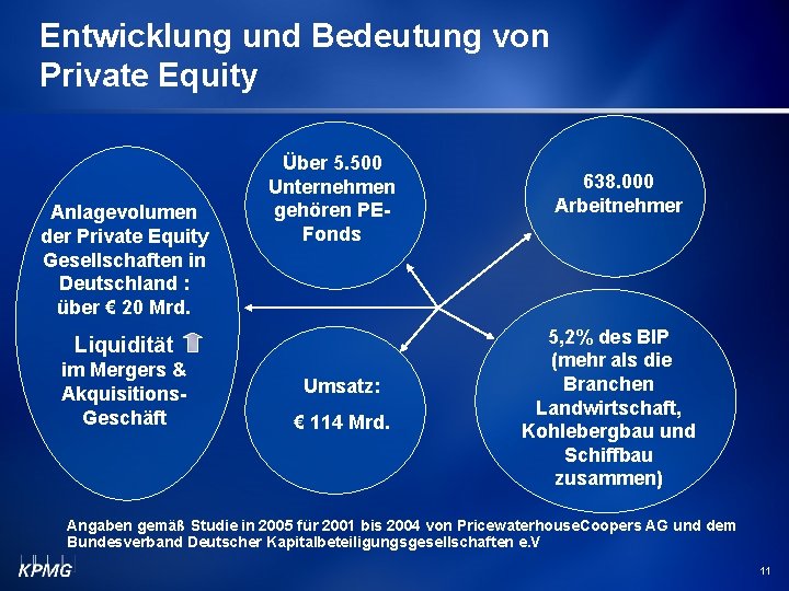 Entwicklung und Bedeutung von Private Equity Anlagevolumen der Private Equity Gesellschaften in Deutschland :