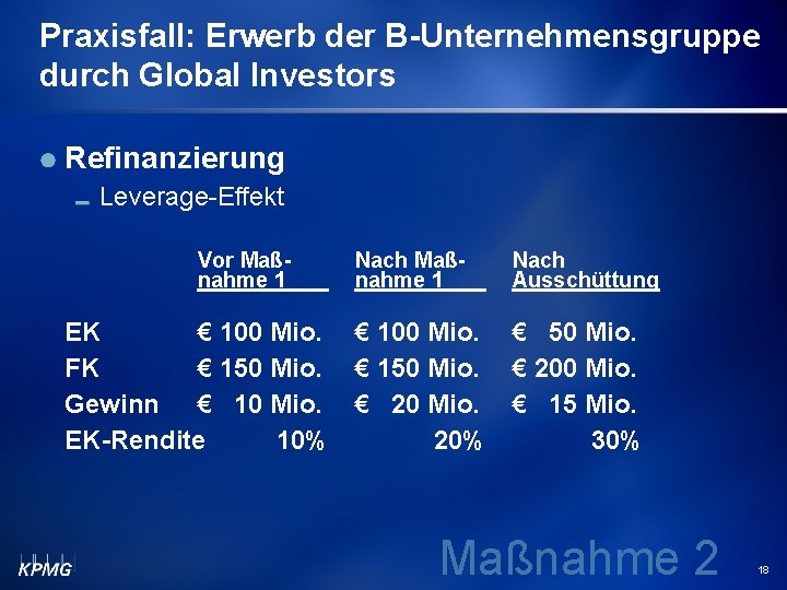 Praxisfall: Erwerb der B-Unternehmensgruppe durch Global Investors Refinanzierung Leverage-Effekt Vor Maßnahme 1 Nach Ausschüttung