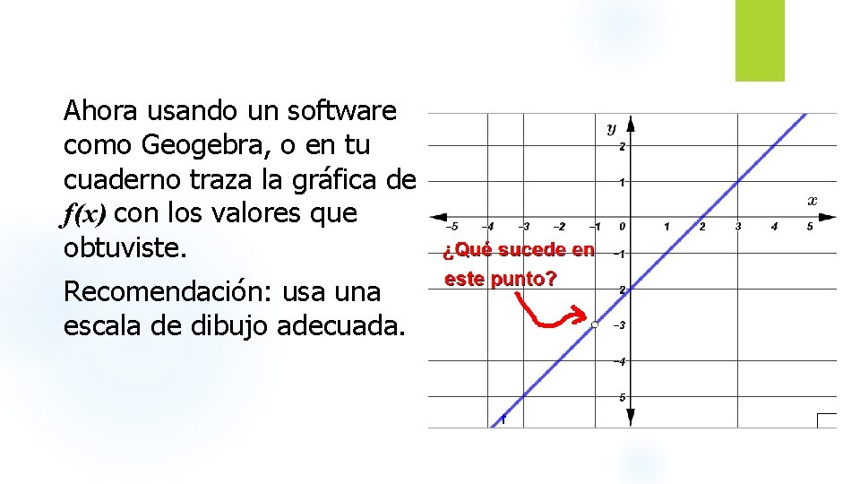 Ahora usando un software como Geogebra, o en tu cuaderno traza la gráfica de