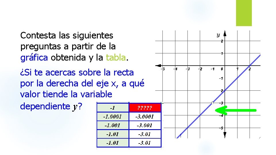 Contesta las siguientes preguntas a partir de la gráfica obtenida y la tabla. ¿Si