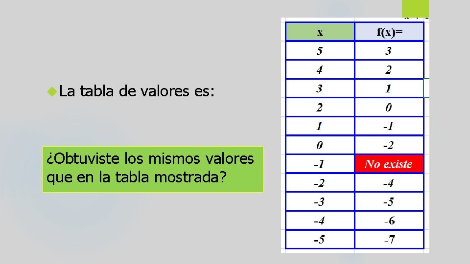  La tabla de valores es: ¿Obtuviste los mismos valores que en la tabla