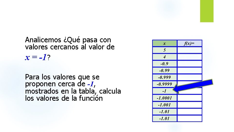 Analicemos ¿Qué pasa con valores cercanos al valor de x = -1? Para los