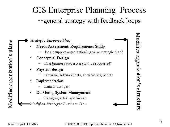 Strategic Business Plan • Needs Assessment/ Requirements Study – does it support organization’s goal