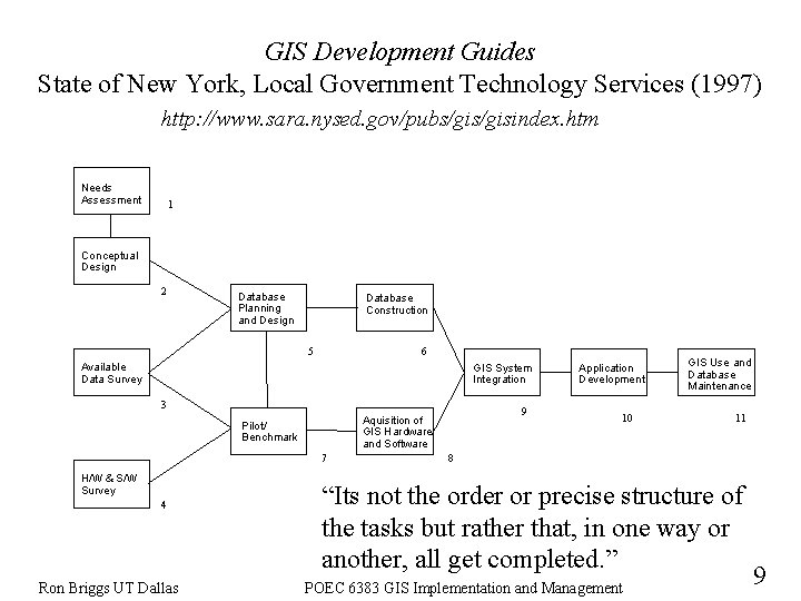 GIS Development Guides State of New York, Local Government Technology Services (1997) http: //www.