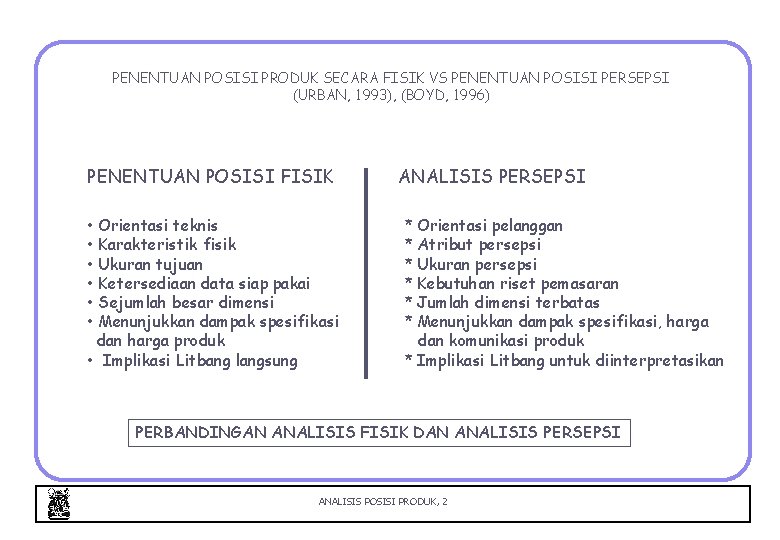 PENENTUAN POSISI PRODUK SECARA FISIK VS PENENTUAN POSISI PERSEPSI (URBAN, 1993), (BOYD, 1996) PENENTUAN