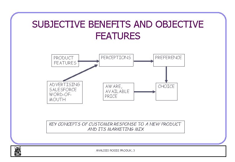 SUBJECTIVE BENEFITS AND OBJECTIVE FEATURES PRODUCT FEATURES PERCEPTIONS ADVERTISING SALESFORCE WORD-OFMOUTH AWARE, AVAILABLE PRICE