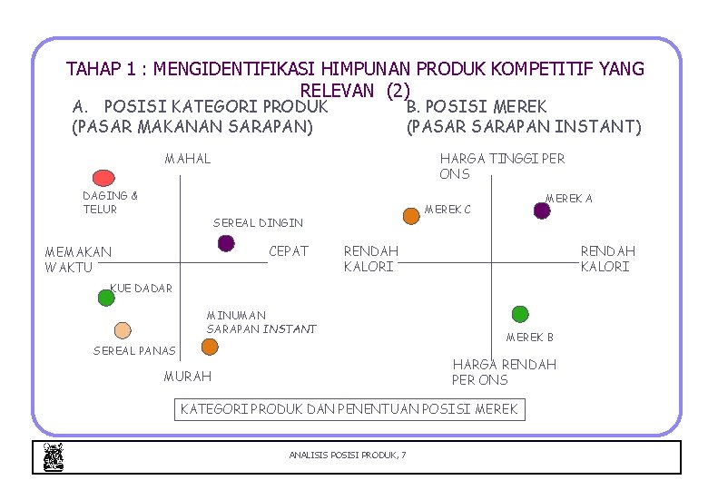 TAHAP 1 : MENGIDENTIFIKASI HIMPUNAN PRODUK KOMPETITIF YANG RELEVAN (2) A. POSISI KATEGORI PRODUK