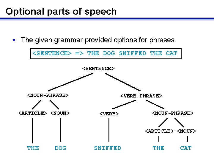 Optional parts of speech • The given grammar provided options for phrases <SENTENCE> =>