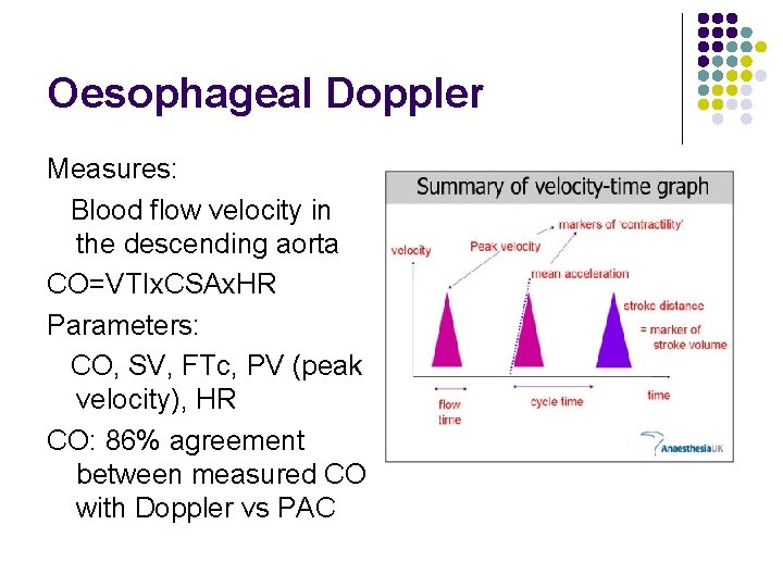 Oesophageal Doppler Measures: Blood flow velocity in the descending aorta CO=VTIx. CSAx. HR Parameters: