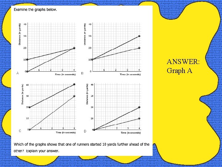 ANSWER: Graph A 