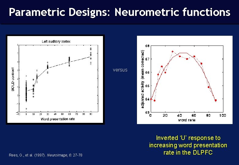 Parametric Designs: Neurometric functions versus Rees, G. , et al. (1997). Neuroimage, 6: 6:
