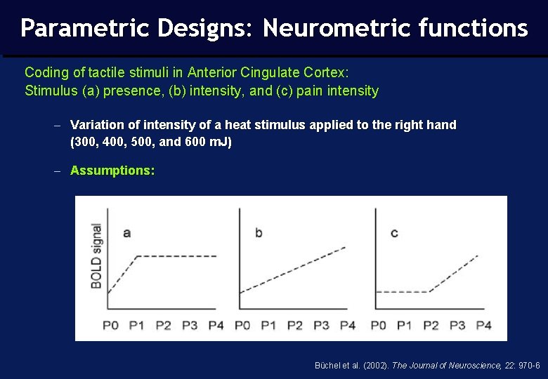 Parametric Designs: Neurometric functions Coding of tactile stimuli in Anterior Cingulate Cortex: Stimulus (a)