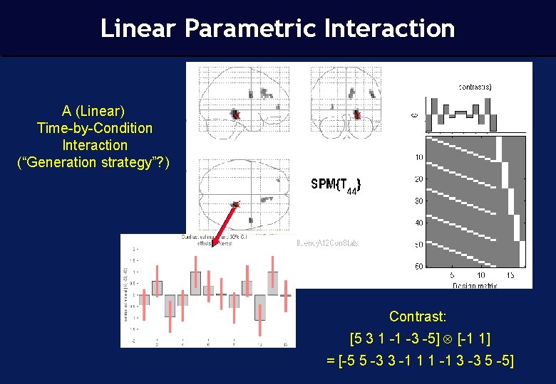 Linear Parametric Interaction A (Linear) Time-by-Condition Interaction (“Generation strategy”? ) Contrast: [5 3 1