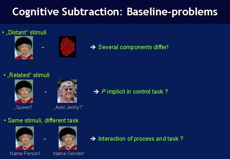 Cognitive Subtraction: Baseline-problems • „Distant“ stimuli - Several components differ! • „Related“ stimuli „Queen!“