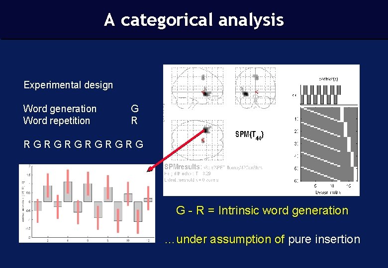 A categorical analysis Experimental design Word generation Word repetition G R RGRGRG G -