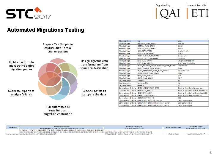 Automated Migrations Testing Prepare Test Scripts to capture data - pre & post migrations
