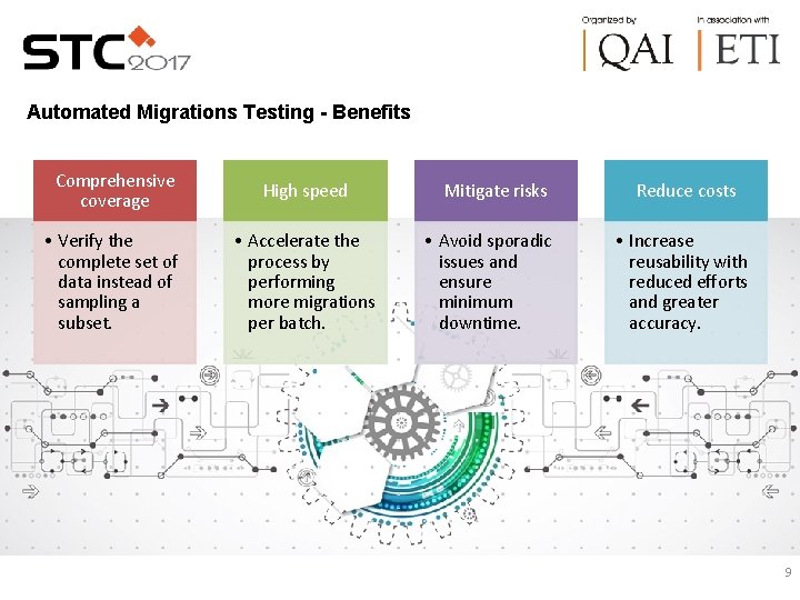 Automated Migrations Testing - Benefits Comprehensive coverage High speed • Verify the complete set