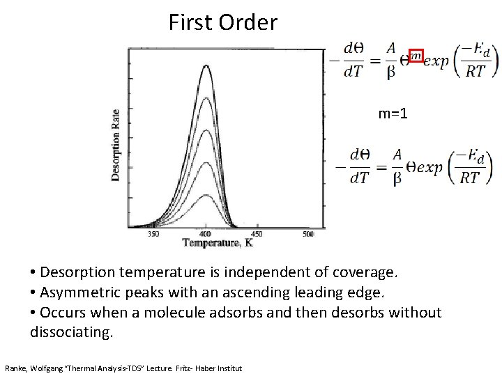 First Order m=1 • Desorption temperature is independent of coverage. • Asymmetric peaks with