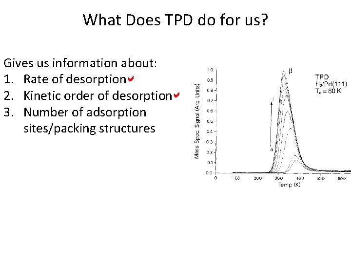 What Does TPD do for us? Gives us information about: 1. Rate of desorptiona