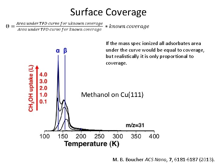 Surface Coverage If the mass spec ionized all adsorbates area under the curve would